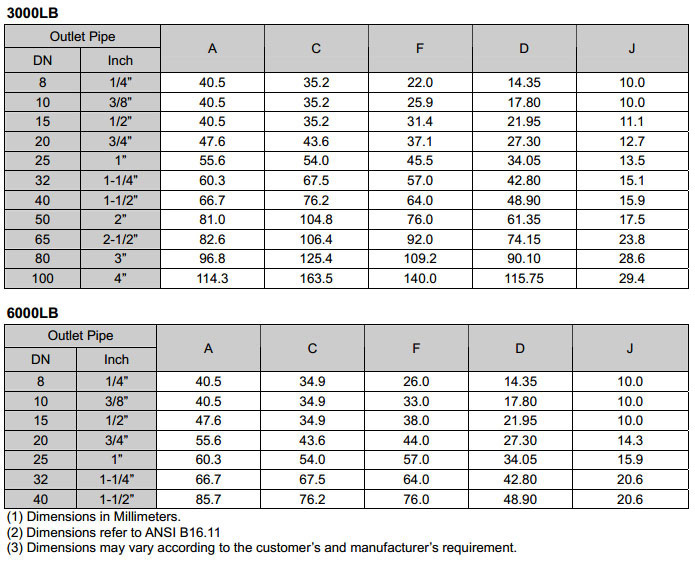 ASME B16.11 Socket Weld Lateral Outlet dimensions