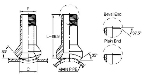 ASME B16.11 Socket Weld Pipe Nipple dimensions