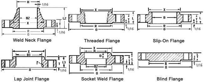 ASME B16.5 Class 150  Flanges dimensions