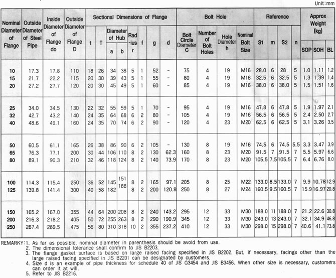 JIS B2220 40K Flanges dimensions