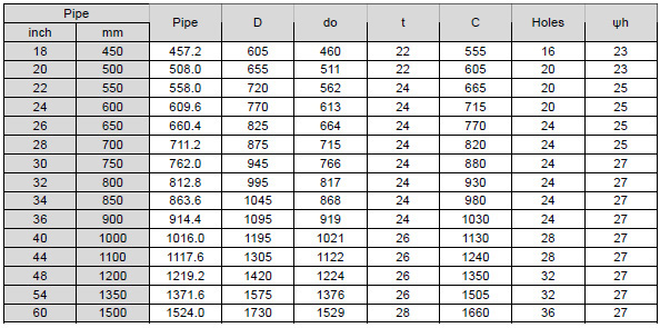 JIS B 2220 2k  Flanges dimensions